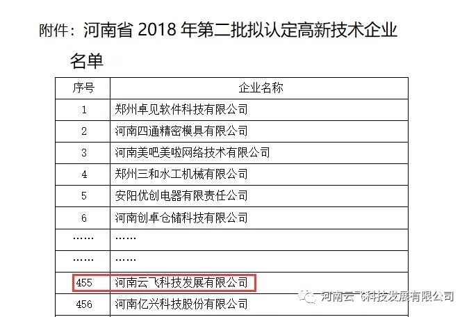 喜讯：云飞科技通过国家高新技术企业认定！